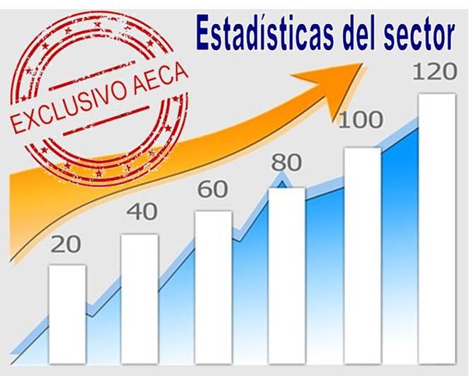 Servicios EXCLUSIVOS para Asociados AECA