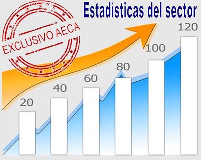 DATOS DEL SECTOR