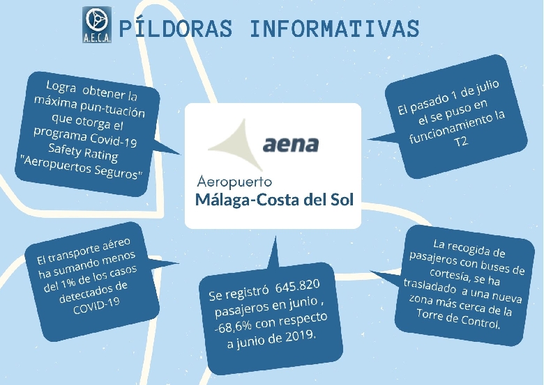 AECA P�ldoras informativas - Aeropuerto M�laga-Costa del Sol