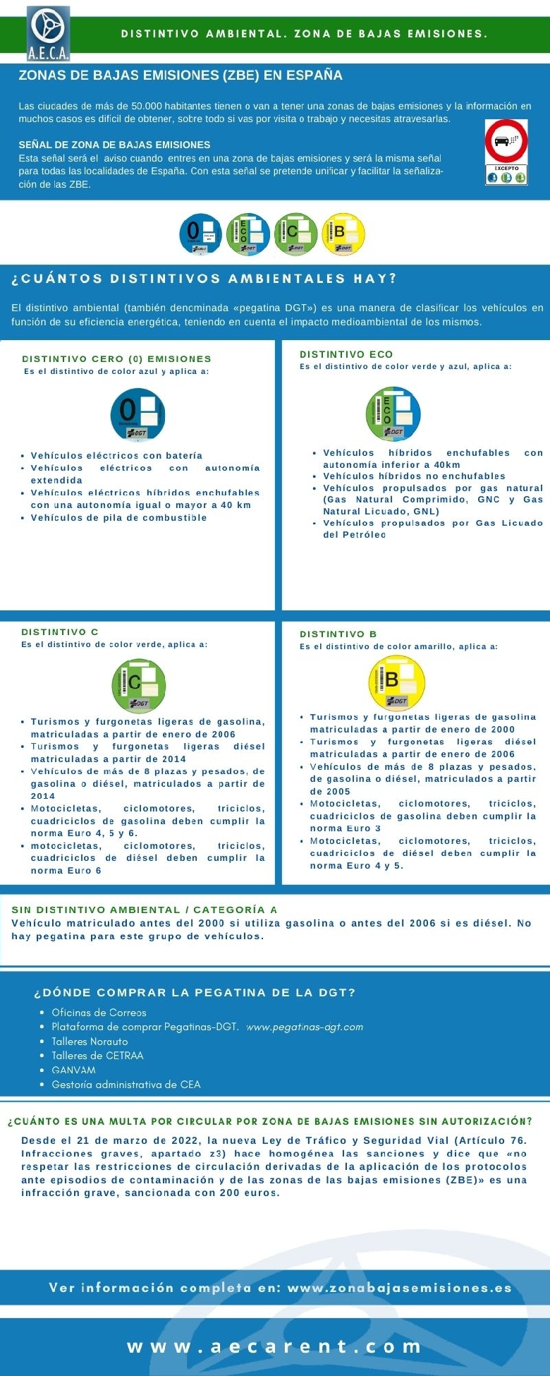 DISTINTIVOS AMBIENTALES. ZONA BAJAS EMISIONES. ZBE