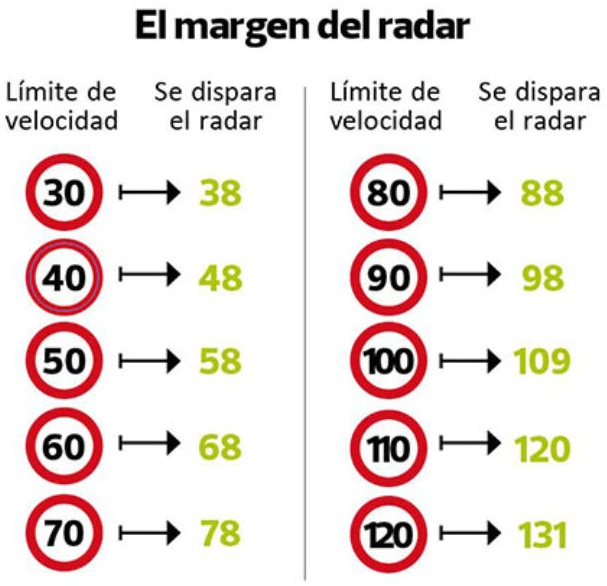 El margen del radar