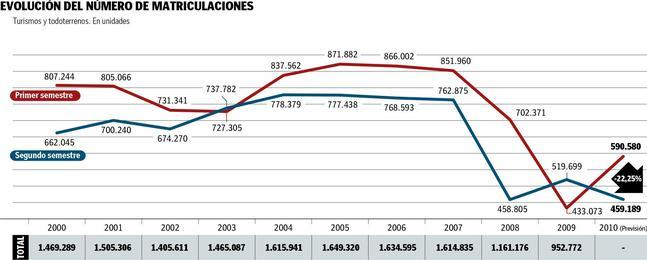 La asociaci�n de vendedores lamenta que se destruir�n 10.000 empleos por la mayor presi�n fiscal del Ejecutivo 