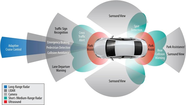 ADAS: as� funciona la tecnolog�a que salva vidas