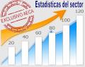 DATOS DEL SECTOR