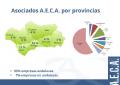  Porcentaje de Asociados de AECA por provincias